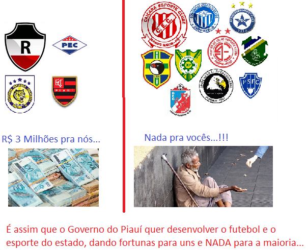 Governo do Piauí tenta desenvolver o esporte do estado dando fortunas para poucos e deixando o resto na miséria